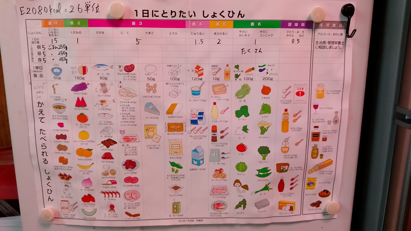 入院中にもらった「1日にとりたい しょくひん」の表